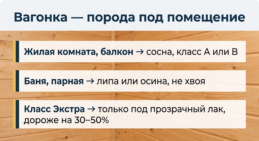 Вагонка — порода под помещение